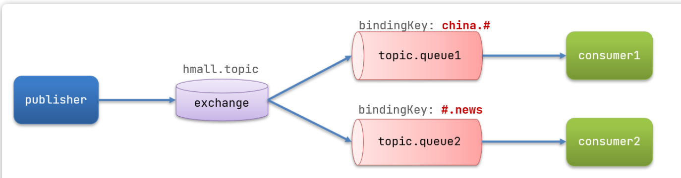 image-20240611154708838